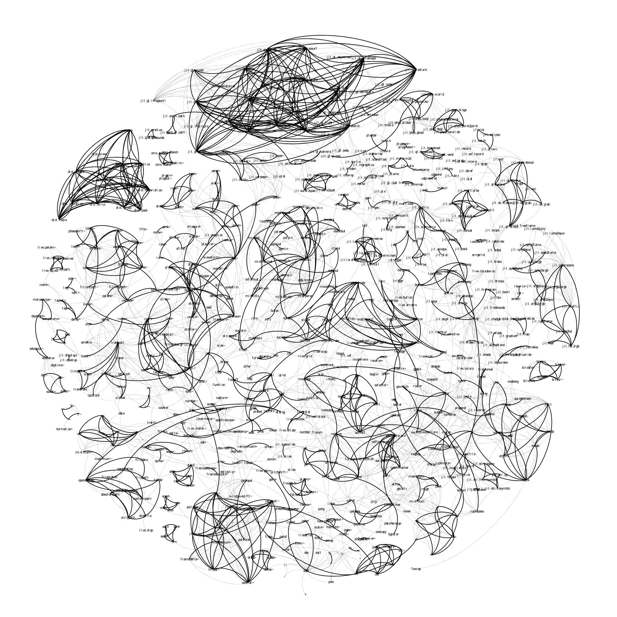 Max MSP Cloud Structure